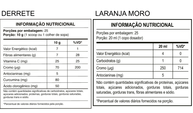 Tabela Nutricional